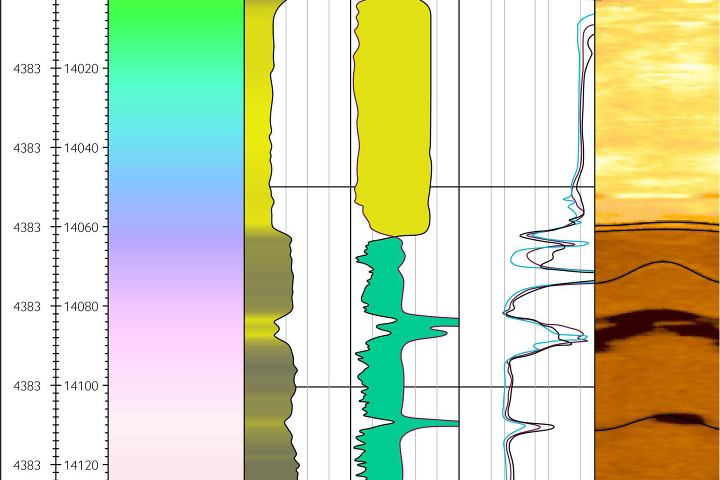Generalized Example Log Display