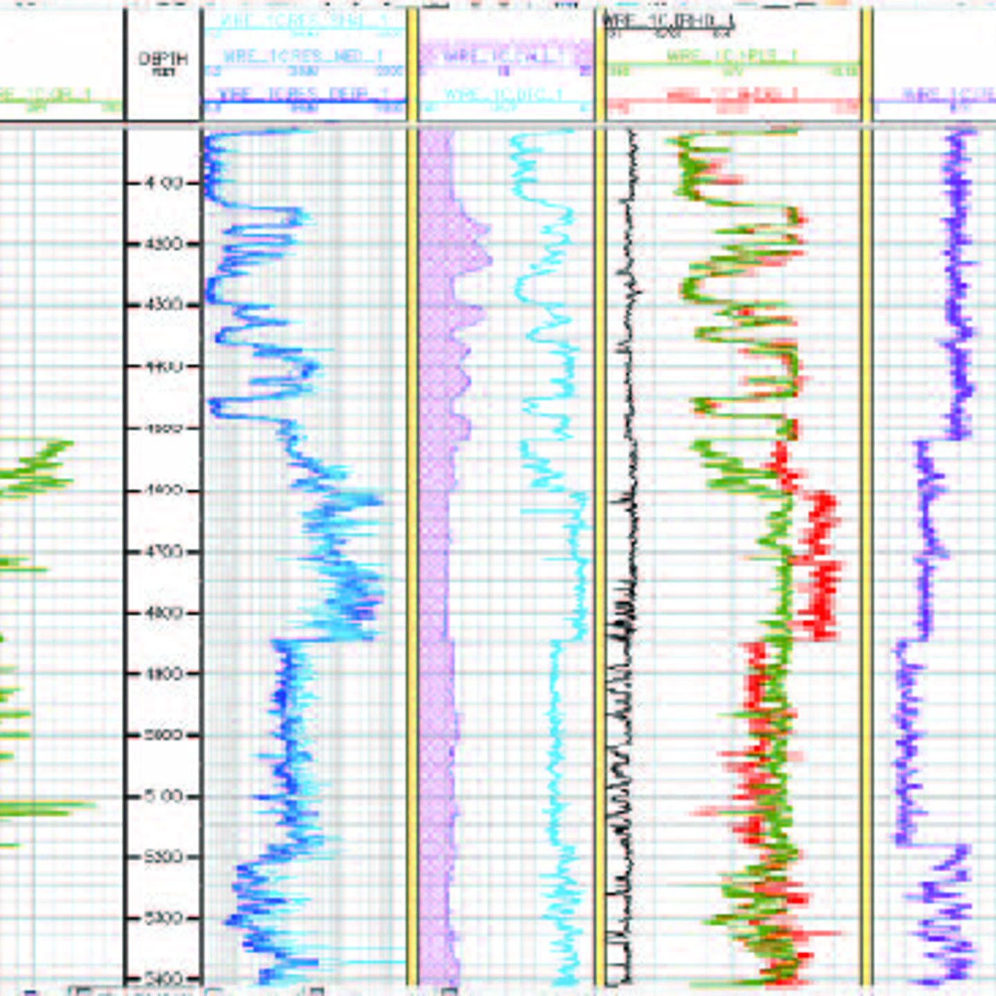 N054a: Petrophysics and Low Resistivity Pay Evaluation for Conventional Reservoirs